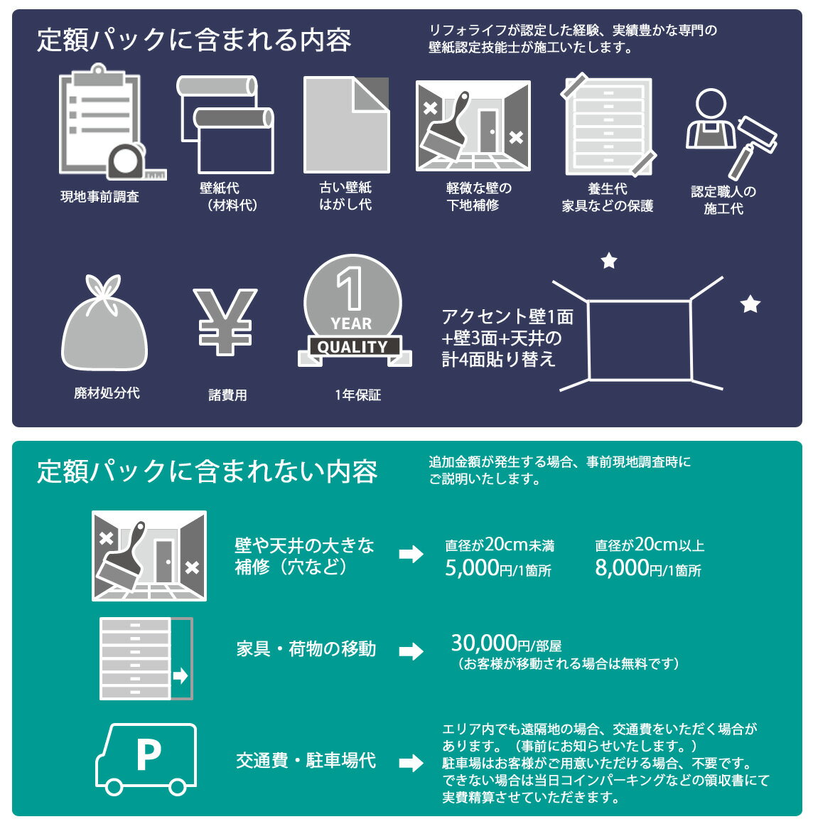 【楽天リフォーム認定商品】壁紙定額リノベーション/国産壁紙材料代＋貼り替え工事コミコミパック/母の日コーディネート/スタイル2/12帖/アクセント壁紙含む壁4面+天井/サンゲツ