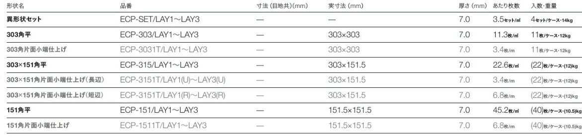 セルフリフォームのミカタのエコカラットプラス / レイヤーミックス 151角平 ECP-151/LAY3 製品色：グレー 入数：1枚 LIXIL リクシル TOSTEM トステム｜アングル2