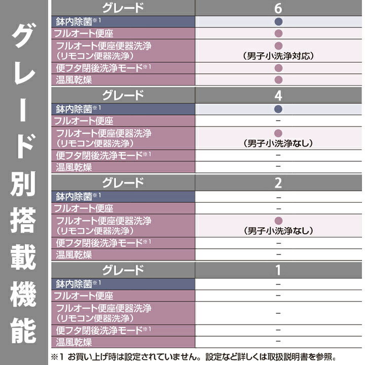 [BC-Z30S BW1 + DT-Z382N BW1] LIXIL リクシル アメージュシャワートイレ 床排水 Z2 一体型 寒冷地 水抜方式 手洗付 ハイパーキラミック 3