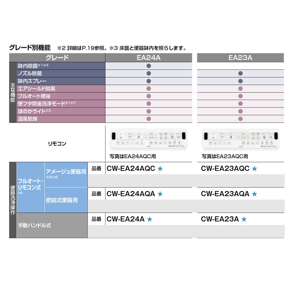BVC500GA-Fダイキン 業務用換気機器ベンティエール用 専用部材 天井埋込カセット形用インテリアパネル