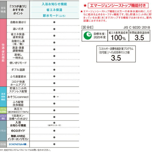 【送料無料】CORONA 【工事費込】エコキュート フルオート 370L 角型 スタンダード マンション向け 屋内設置可能 一般地 CHP-37AZ1-42