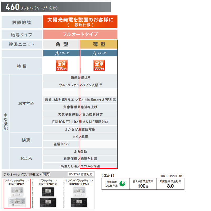 【送料無料】ダイキン ♪おひさまエコキュート フルオート 460L 薄型 Aシリーズ パ...