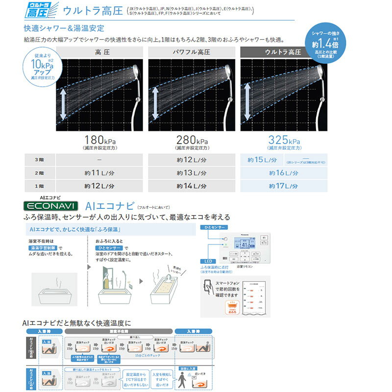 パナソニック ♪♪【工事費込】エコキュート フルオート 460L 角型 Nシリーズ ウルト...
