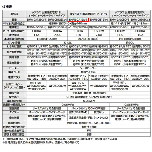 LIXIL 小型電気温水器 ゆプラス 床置設置 手洗洗面用 本体のみ 100V 12L 出湯温度...