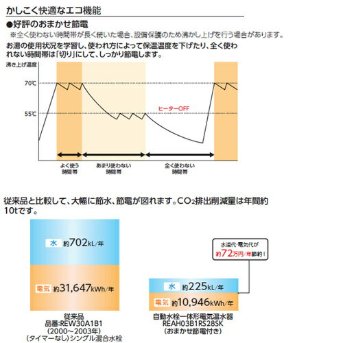 【送料無料】TOTO 小型電気温水器 湯ぽっと 壁掛 元止式 貯湯式 手洗洗面用 本体+自動水栓 ワンプッシュ式 TLE28005J 100V 3L わきあげ温度:約70度 おまかせ節電 REAL03B1RS28AK