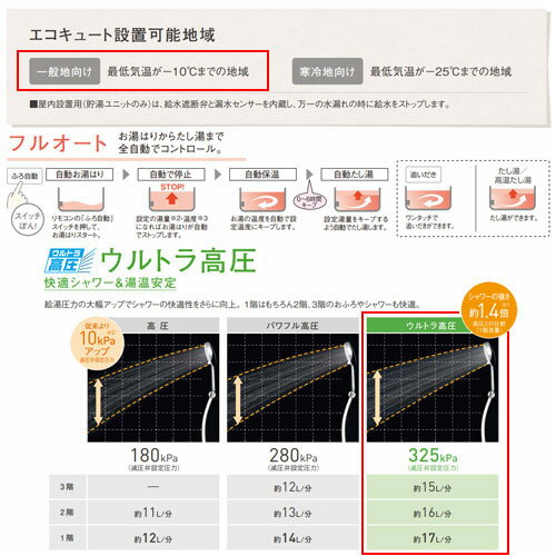 パナソニック ♪【工事費込】エコキュート フル...の紹介画像3