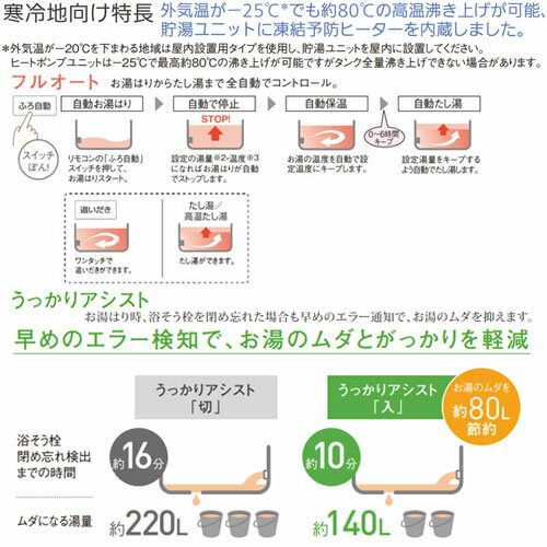 【3年あんしん保証付】【送料無料】パナソニック 【工事費込】エコキュート フルオート 460L 角型 Lシリーズ 標準圧 寒冷地 HE-L46LQS-koujiset 3