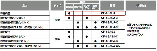 リフォームネクストのLIXIL 暖房便座 大型サイズ スローダウン機構付 ワンタッチ着脱式 フタ付 CF-18ALJ｜アングル2