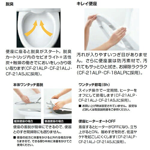 リフォームネクストのLIXIL 暖房便座 大型サイズ スローダウン機構付 脱臭機能付 キレイ便座 ワンタッチ着脱式 フタ付 CF-21ALP｜アングル2