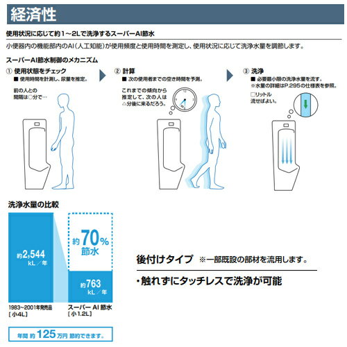 LIXIL 小便器自動洗浄装置 オートフラッシュU 後付タイプ 既存フラッシュバルブ流...