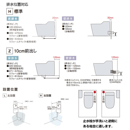 【送料無料】パナソニック アラウーノ専用手洗い コーナータイプ 連動水栓 L150、S160対応 標準タイプ 止水栓手洗い逆側 XCH10EHG 2