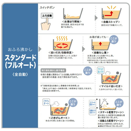 ノーリツ ガスふろ給湯器 エコジョーズ 浴室・台所リモコンセット PS設置型 前面排...