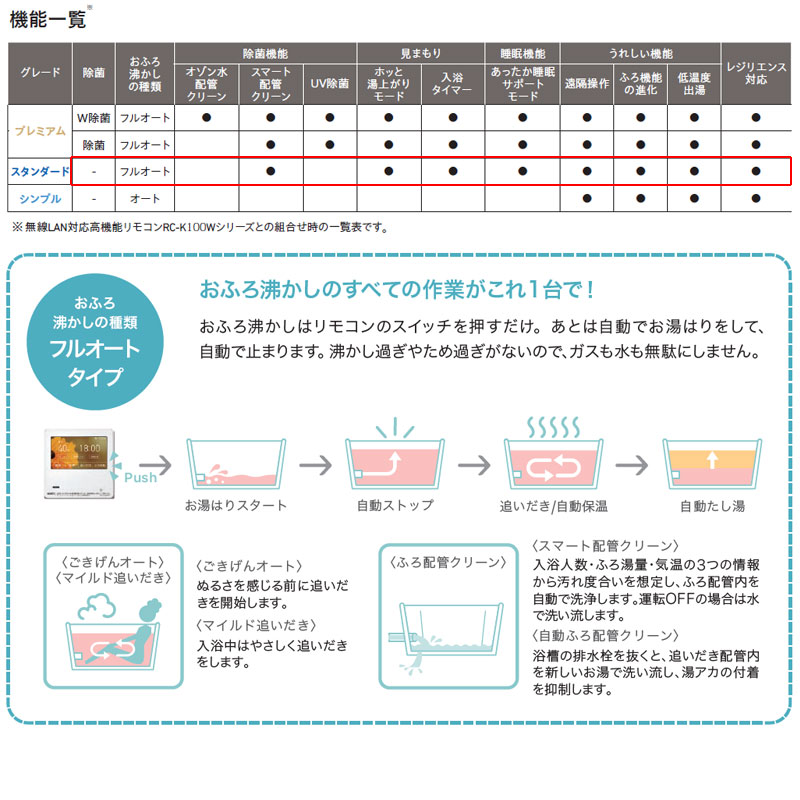 リフォームネクストのノーリツ 熱源機 エコジョーズ 浴室・台所リモコンセット 2温度 6P熱動弁内蔵 2-6 暖房能力14.0kW アルコーブ設置型 スタンダード フルオート 24号 GTH-C2471AW6H-L-BL 13A+RC-J112E｜アングル2