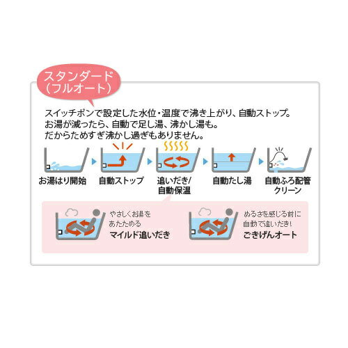 ノーリツ 熱源機 エコジョーズ 本体のみ 1温度 暖房能力11.6kW PS扉内設置型 前面排気 フルオート 16号 GTH-C1660AW-T-1-BL