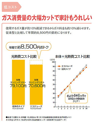 リンナイ ガス給湯器 エコジョーズ 台所リモコンセット アルコーブ設置型 給湯専用 16号 シャイニーシルバー RUX-E1616A(A)+MC-145V(A) reformnext-10068182 リフォームネクスト サンプル画像3