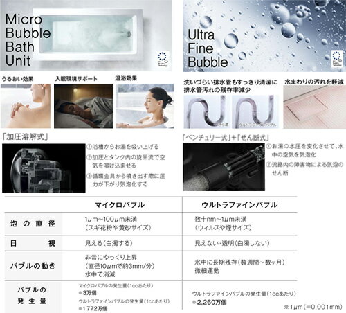 ������̵���ۥ��ʥ� �ϥ��֥�åɵ�����˼�����ƥ� ������󥻥å� ���֥� �ޥ������Х֥�Х���˥åȡ�����ȥ�ե�����Х֥�ȯ��������¢ 160L ���� ǽ��14.0kW �ե륪���� 24�� ���㥤�ˡ�����С� ������ RHP-R223(S)+RTU-R1603+RHBH-RCUM248AW2-1+RHO-P201SS-1000