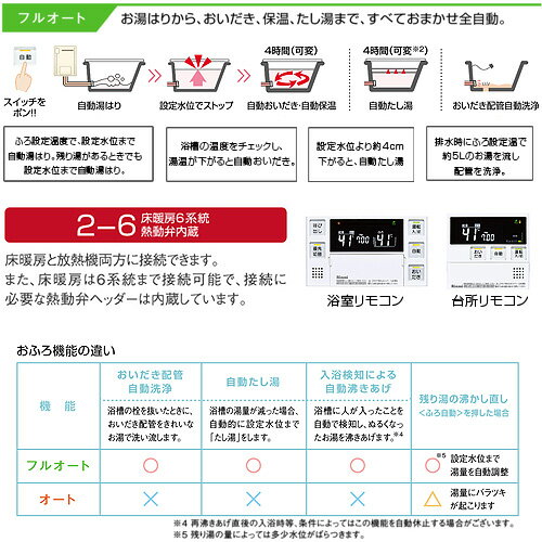リンナイ 熱源機 本体のみ 床暖房6系統・熱動弁内蔵 2-6 屋外壁掛型 PS設置型 前面排気 フルオート 24号 ユーロホワイト RUFH-A2400AW2-6(A)