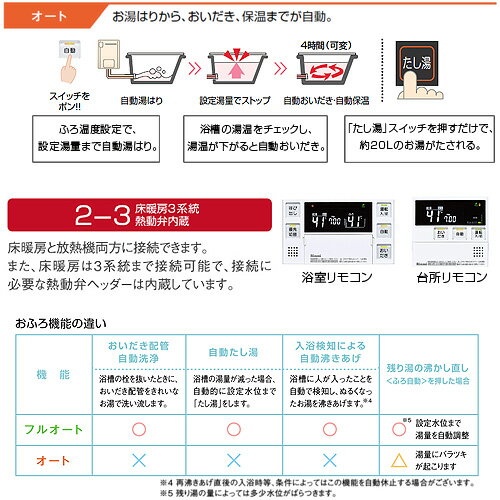 リンナイ 熱源機 台所・浴室リモコンセット 床暖房3系統・熱動弁内蔵 2-3 PS扉内設置型 PS設置型 前面排気 延長可能 オート 24号 ユーロホワイト RUFH-A2400SAT2-3(A)+MBC-240V(A) 2