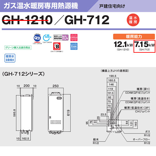 Panasonic パナソニック 住宅分電盤 BQW36262 スッキリパネルコンパクト21 リミッタースペース付 露出・半埋込両用形 10＋2 60A