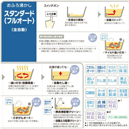 ノーリツ ガスふろ給湯器 浴室・台所リモコンセット 屋外壁掛型 PS設置型 前面排気 フルオート スリム 20号 20A GT-2053AWX-4 BL+RC-J101 2