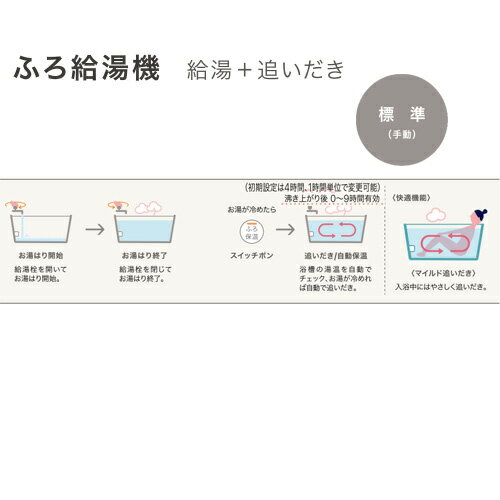 ノーリツ 石油ふろ給湯器 浴室・台所リモコンセット 給湯+追いだき 手動 貯湯式 高...