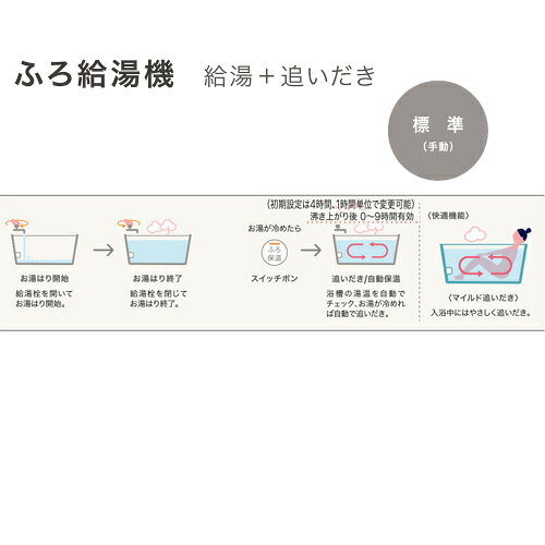 リフォームネクストのノーリツ 石油ふろ給湯器 浴室・台所リモコンセット 給湯+追いだき 手動 貯湯式 屋外据置型 前面排気 3万キロ ステンレス外装 OTX-3717YSV｜アングル2