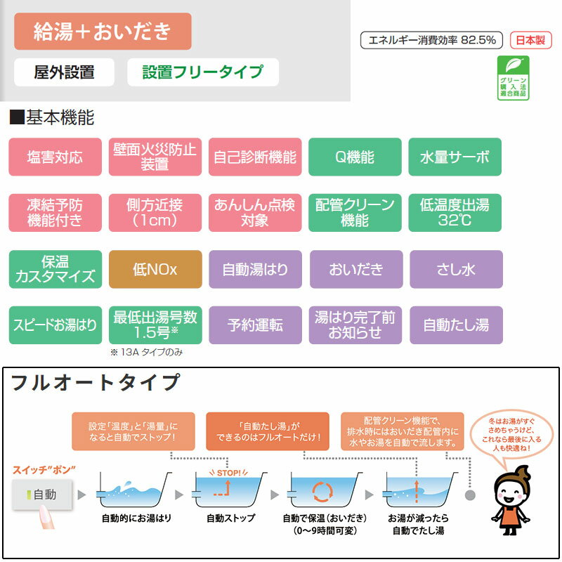 【パナソニック Panasonic】パナソニック WTA3020B アドバンスSブランクチップ トリプル用