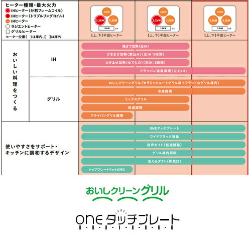 【送料無料】三菱電機 IHクッキングヒーター クロストップ A8 75cm 3口IH オートグリル シルバー 30A 単相200V CS-A87-S