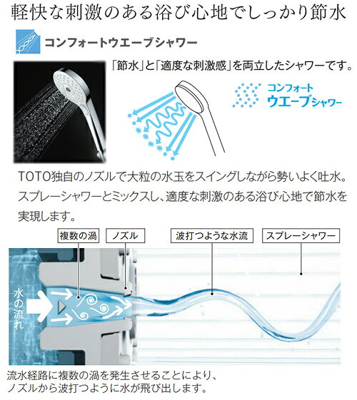リフォームネクストのTOTO シャワーセット 壁 オーバーヘッドシャワー コンフォートウエーブシャワー(樹脂) 浴室用蛇口別売 TBW04004J1｜アングル2
