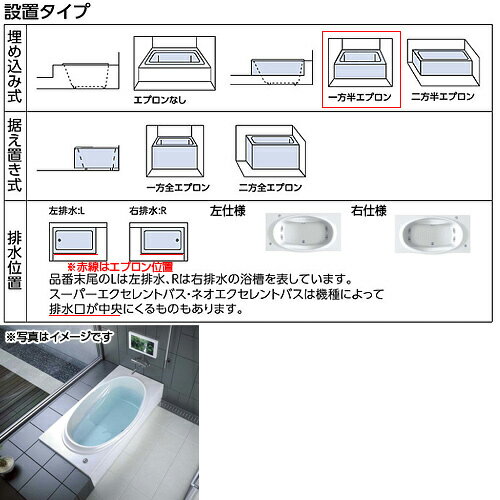【送料無料】TOTO ●浴槽 ネオエクセレントバス 埋込浴槽 1600サイズ 一方半エプロン ワンプッシュ排水栓式 ブローバスSX2 PAQ1601R/LJK#NW1 3