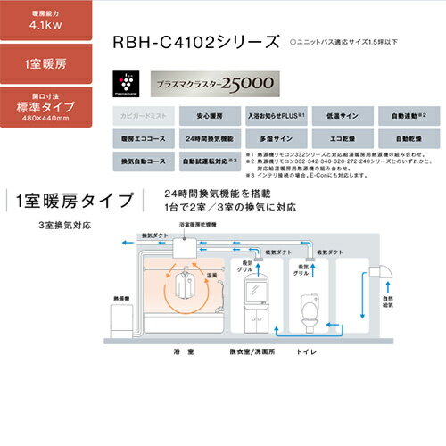 リンナイ 浴室暖房乾燥機 温水式 天井埋込型 1室暖房 3室換気 開口標準タイプ 衣類...
