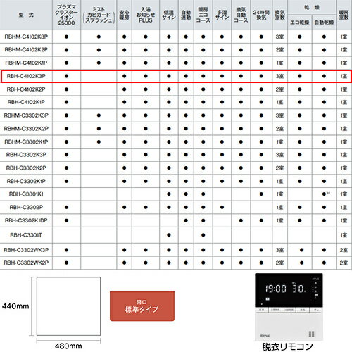 リンナイ 浴室暖房乾燥機 温水式 天井埋込型 1室暖房 3室換気 開口標準タイプ 衣類...