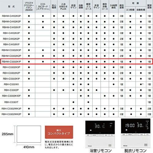 リンナイ 浴室暖房乾燥機 温水式 天井埋込型 1室暖房 1室換気 開口コンパクトタイ...