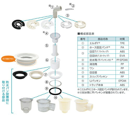 テクノテック 防水パン用排水トラップ T.Eトラップ 縦型 TPD・TPW用 本体:透明 目...