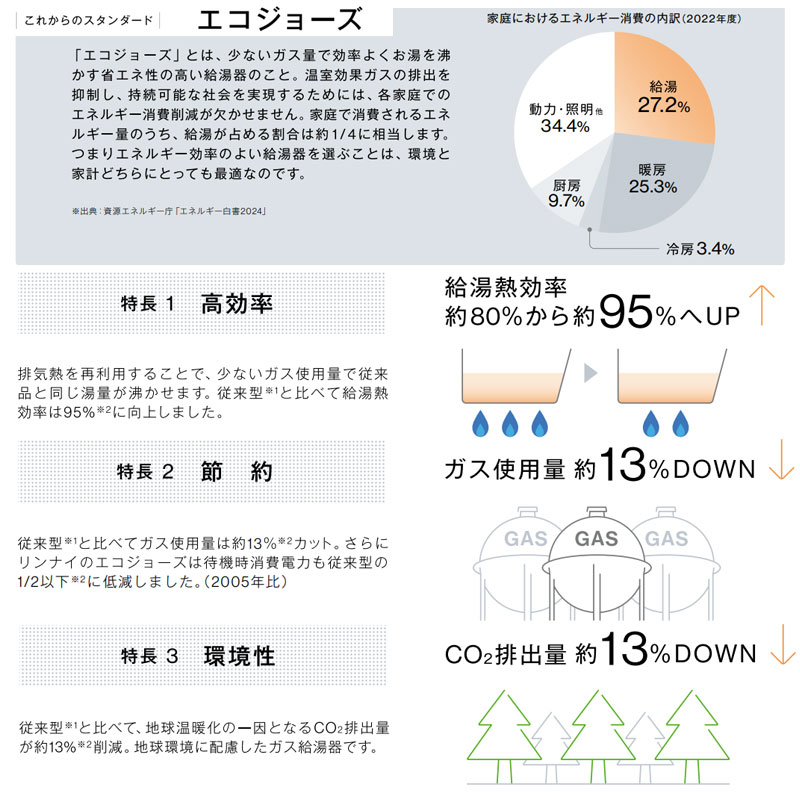 リンナイ ガスふろ給湯器 エコジョーズ 浴室・台所リモコンセット PS扉内設置型 上方排気 オート 24号 シャイニーシルバー RUF-E240ESAU+MBC-282V reformnext-10088484 リフォームネクスト サンプル画像3
