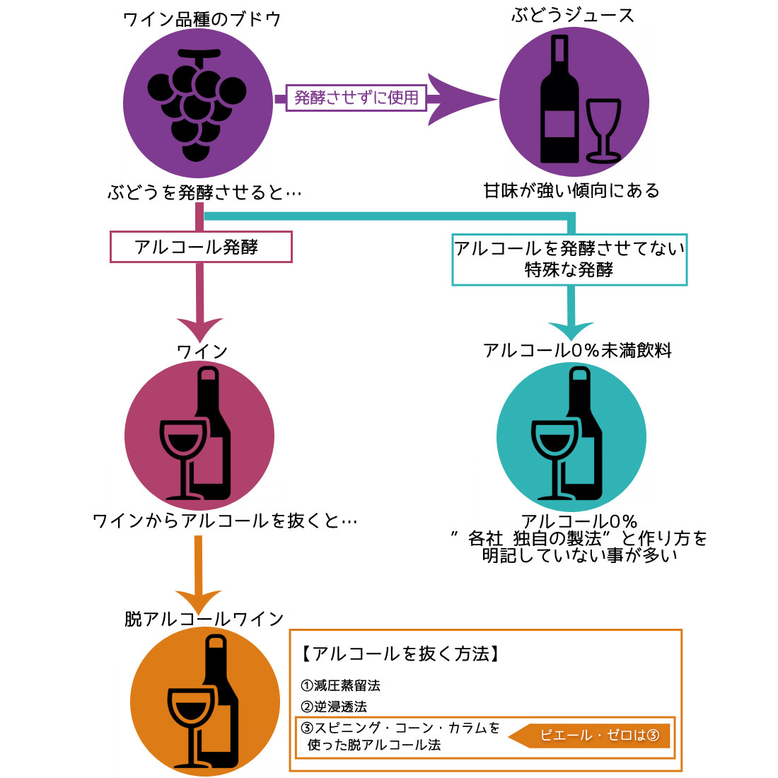 【送料無料 ピエールゼロ ブラン Pierre Zero 9本セット ノンアルコールワイン】 ノンアルコール シャンパン ワイン スパークリング シャルドネ 白ワイン 辛口 フランス産 プレゼント お祝い 3