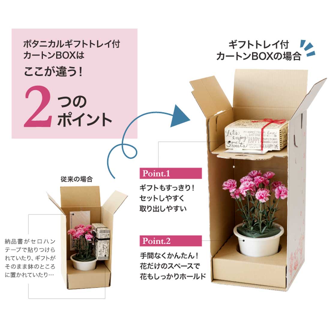 【OK!】ボタニカルギフトトレイ付カートンBOX 2段タイプ ＜30×24×24cm＞ご出産祝 内祝 御結婚祝 御祝 誕生日 プレゼント ギフト