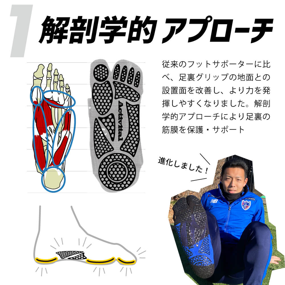 【メーカー直売】Activital フットサポータープロ / アクティバイタル 超立体 フットサポーター 人気 サポーター 足首 捻挫 予防 外反母趾 靴下 ソックス 滑り止め グリップ スポーツ サッカー フットサル 登山 メンズ レディース グッズマン アクティバイタルプロ PRO安売り サッカー 用品 セール