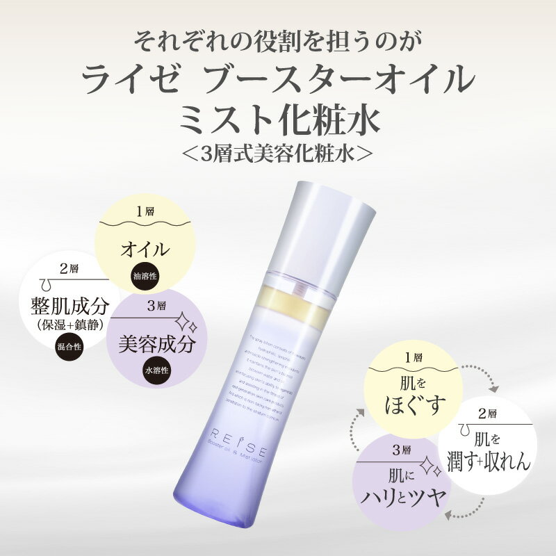 楽天市場 3層導入オイル化粧水 ライゼ ブースターオイル ミスト化粧水 1ml 使用目安 2ヶ月 Reise 卵殻膜 セラミド ブースター 導入液 ラベンダー プレ化粧水 先行美容液 化粧前 先行導入液 プラセンタ セラミド スプレー 無添加 吹き出物 ニキビ 保湿化粧水