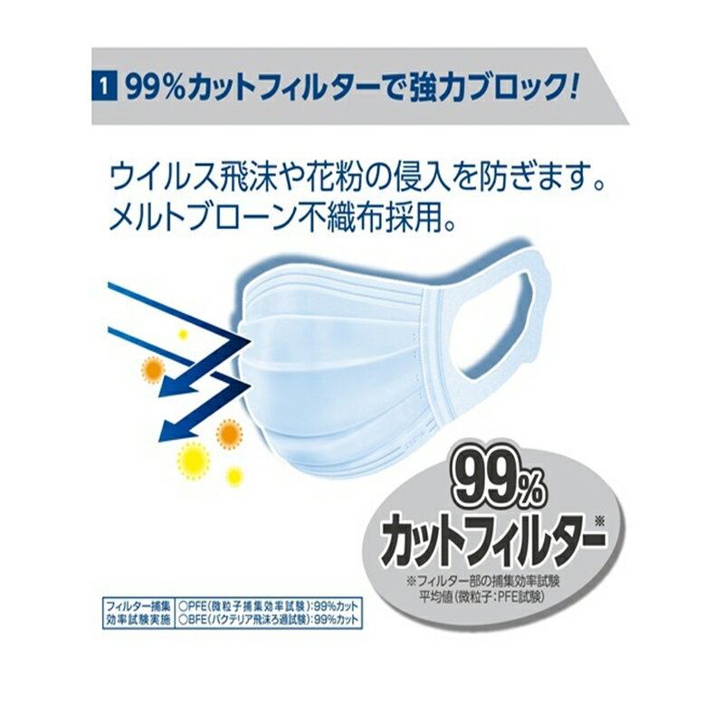 【日本製】エリエール ハイパーブロックマスク 送料無料 ウイルスブロック ふつうサイズ(7枚入)