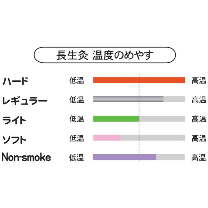 お灸 長生灸 1000壮入り ライト 山正 1箱の紹介画像2