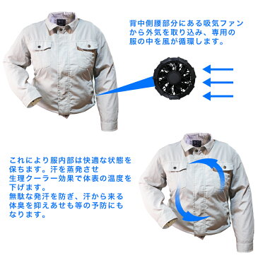 【12V高出力対応空調ファン】 2個 セット 12v ~ 13v 互換 高出力 薄型 2021 フルハーネス ベスト 対応 DC線 空調ウェア 交換用 ケーブル コード つき ファンのみ バッテリー なし