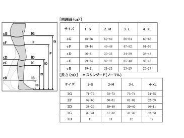 【リラクサン】 弾性ストッキング 医療用 15-21mmHg マタニティタイプ 届出番号13B1X10140016100 ゆうパケット便 送料無料