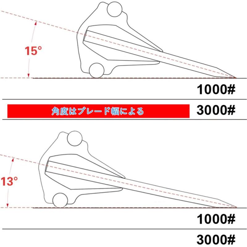 BIUTEFOR 包丁研ぎ 角度固定 砥石角度ガイド 包丁研ぎ用補助具 【2本セット】 ナイフシャープナーガイド 包丁研ぎホルダー
