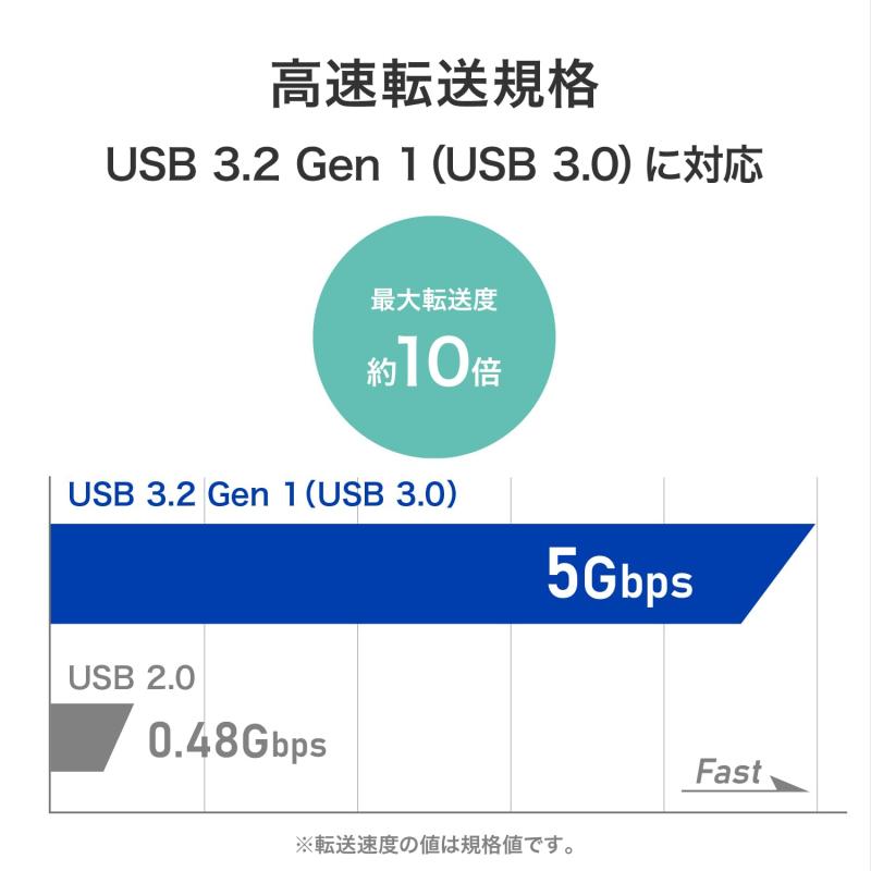 �������������ǡ��� USB�ϥ�(4�ݡ���) TV��AV������ AC�����ץ���ź�� USB 3.0/2.0�б� ���ܥ᡼���� US3-HB4AC