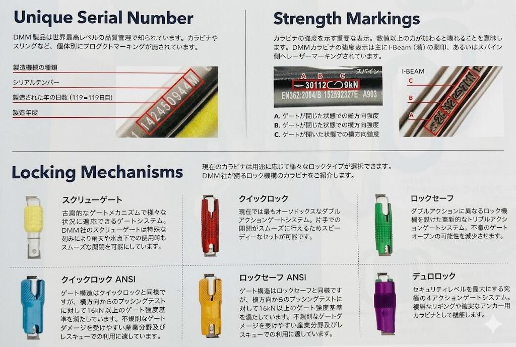 DMM カラビナ　ウルトラO スクリューゲート　クライミング レスキュー アーボリス...