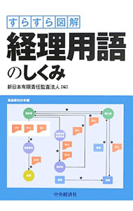 &nbsp;&nbsp;&nbsp; 経理用語のしくみ 単行本 の詳細 出版社: 中央経済社 レーベル: すらすら図解 作者: 新日本有限責任監査法人 カナ: ケイリヨウゴノシクミ / シンニホンユウゲンセキニンカンサホウジン サイズ: 単行本 ISBN: 4502479403 発売日: 2013/05/01 関連商品リンク : 新日本有限責任監査法人 中央経済社 すらすら図解