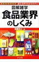 【中古】食品業界のしくみ / 斎藤訓之