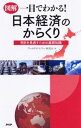 【中古】図解一目でわかる!日本経済のからくり−明日を見通すための基礎知識− / ワールドエコノミー研究会