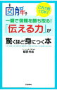 【中古】図解一瞬で信頼を勝ち取る！「伝える力」が驚くほど身につく本 / 鶴野充茂